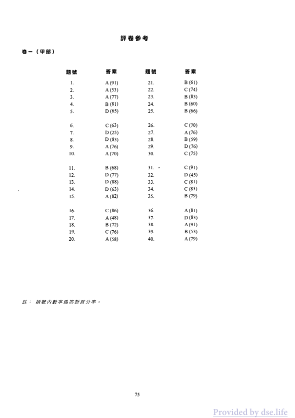答案(中文)