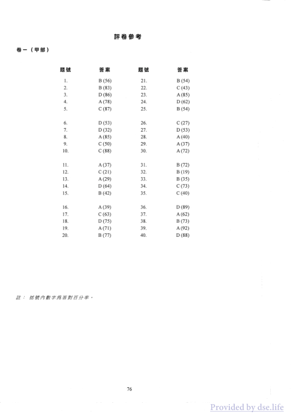 答案(中文)