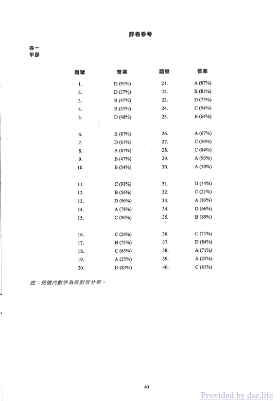 答案(中文)