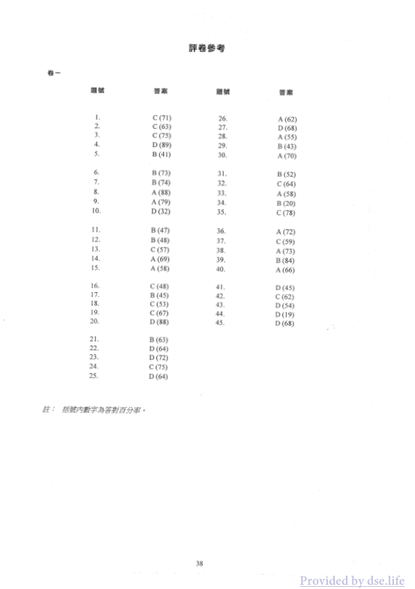 答案(中文)