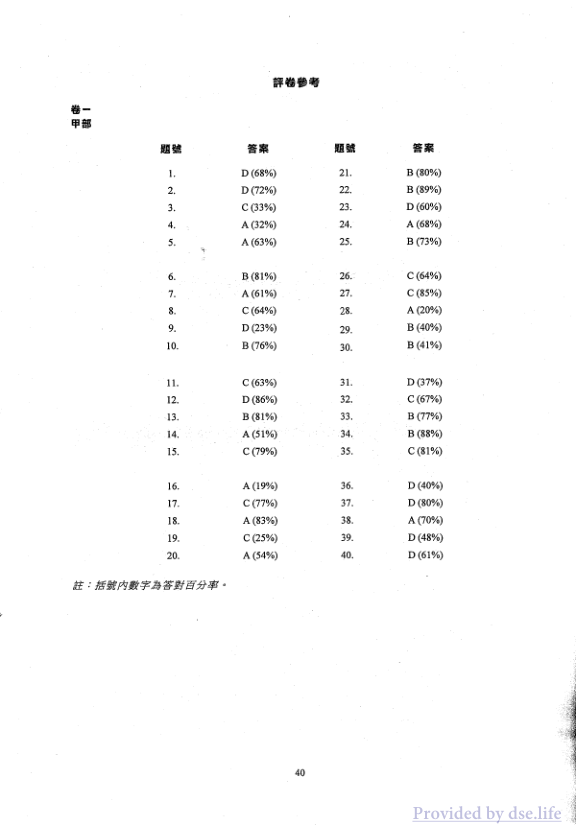 答案(中文)