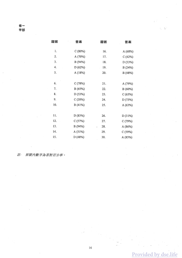 答案(中文)