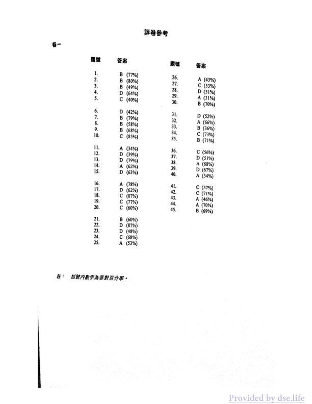 答案(中文)