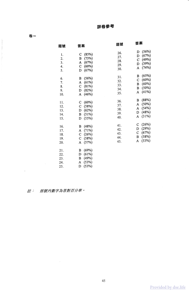 答案(中文)
